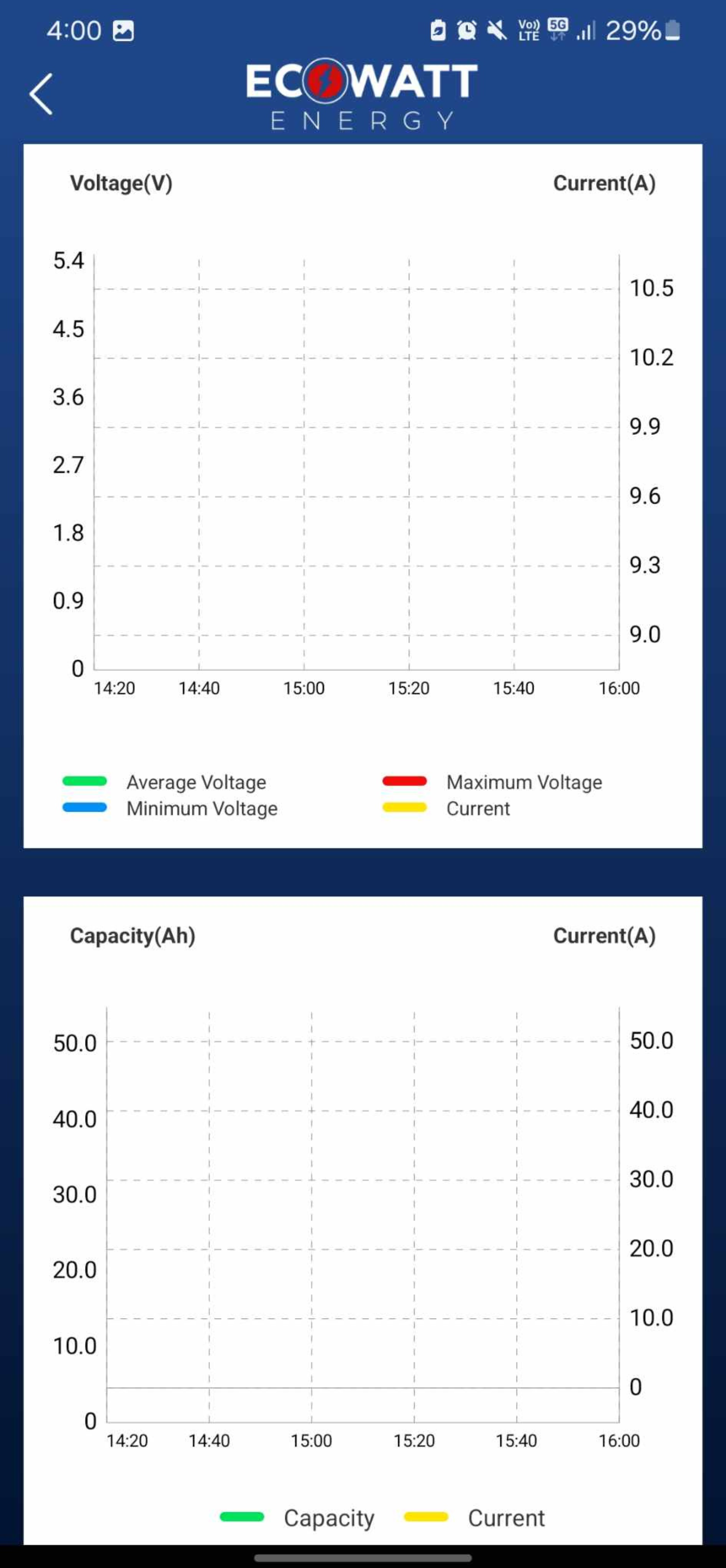 EcoStore Slimline PRO 230Ah 12V LiFePO4 Battery - (EVE Cells & JBD Bluetooth BMS)